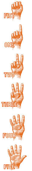 Diagram of a hand counting from 0 to 5