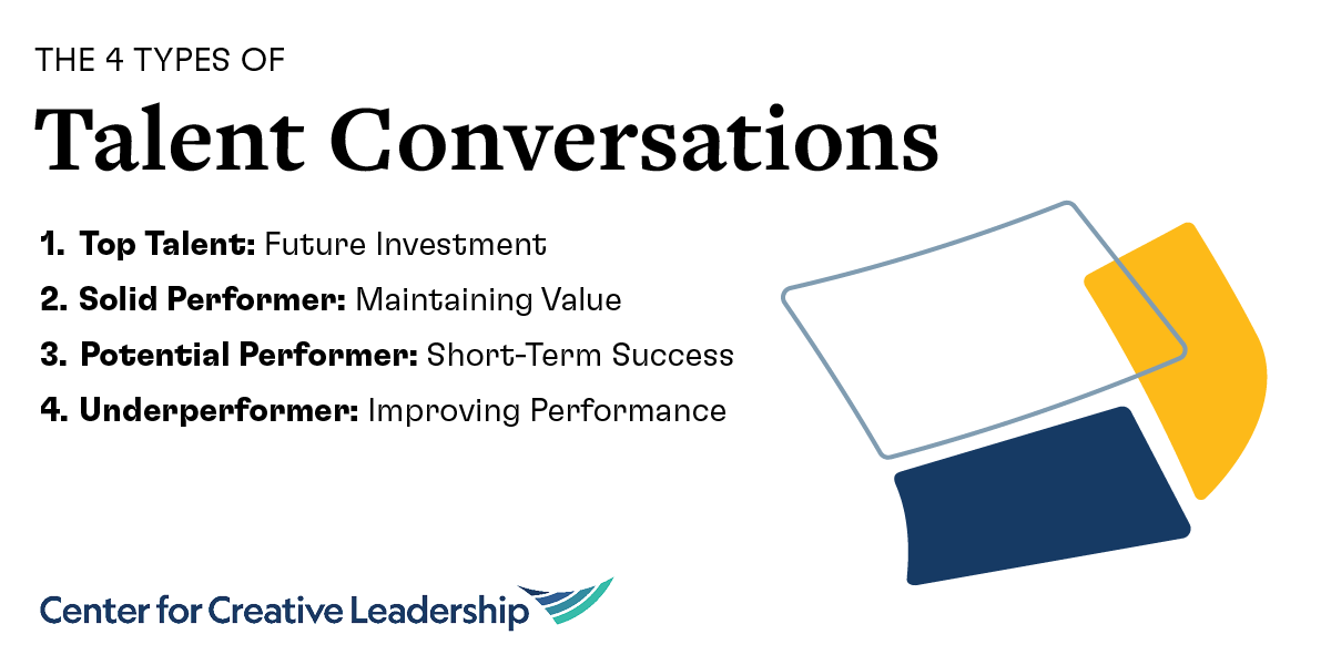 Infographic: 4 Types of Talent Conversations - Center for Creative Leadership
