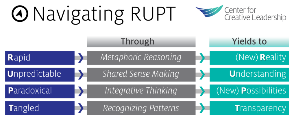 Infographic: Navigating RUPT