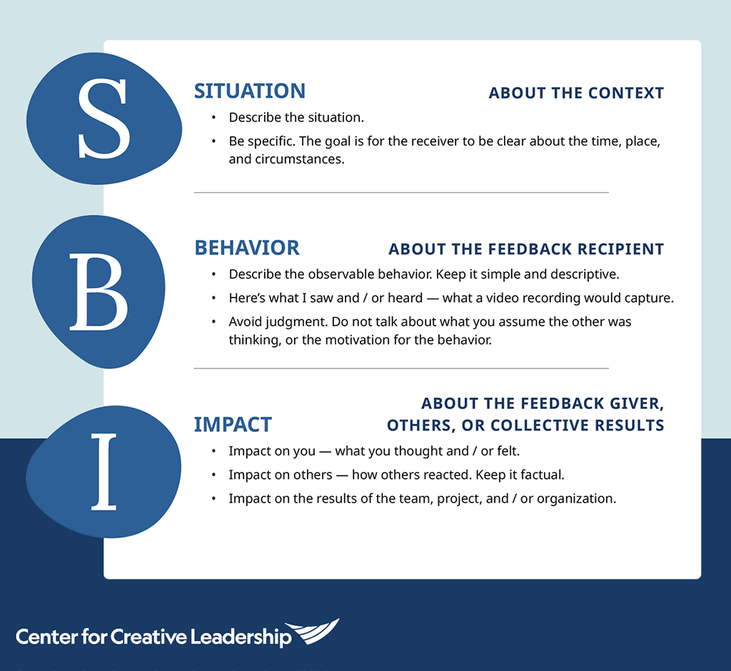 Infographic: Use Situation-Behavior-Impact (SBI) to Explore Intent vs. Impact