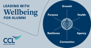 leading with wellbeing for alumni event 6 keys to wellbeing